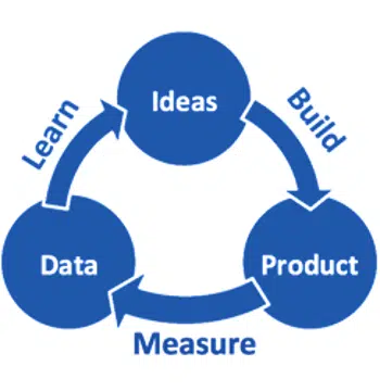 Lean Start up methodology